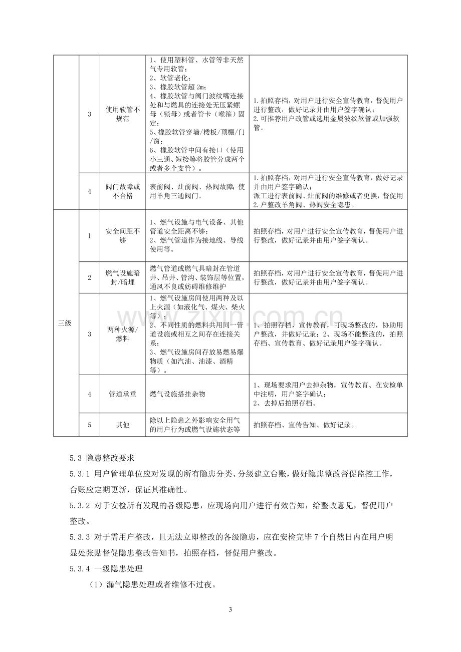 燃气安全隐患分级标准管理.doc_第3页