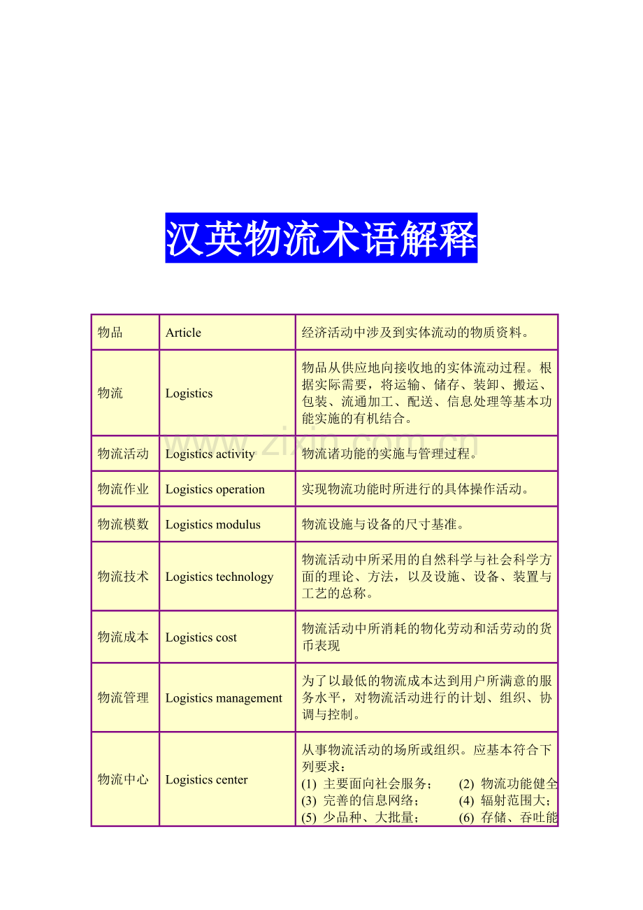 1.汉英物流术语解释-09-03-31.doc_第1页