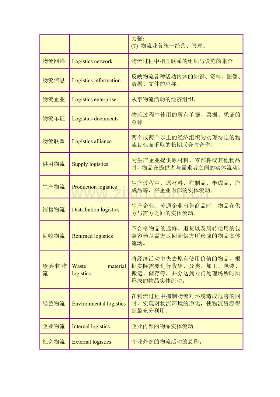 1.汉英物流术语解释-09-03-31.doc_第2页