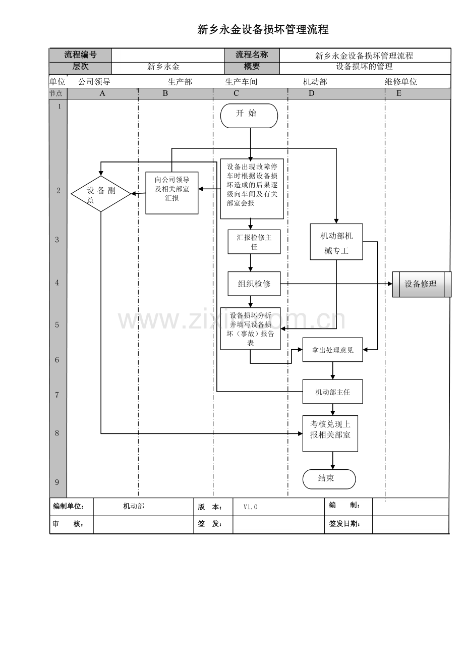 11-16、设备管理流程.doc_第3页