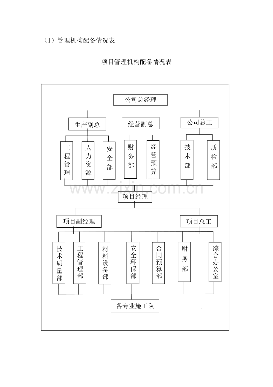 项目管理机构配备情况.doc_第2页