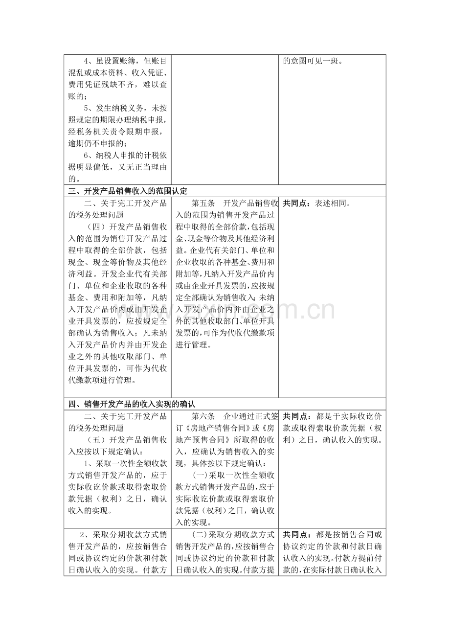 房地产开发企业所得税处理新旧对照表.doc_第2页