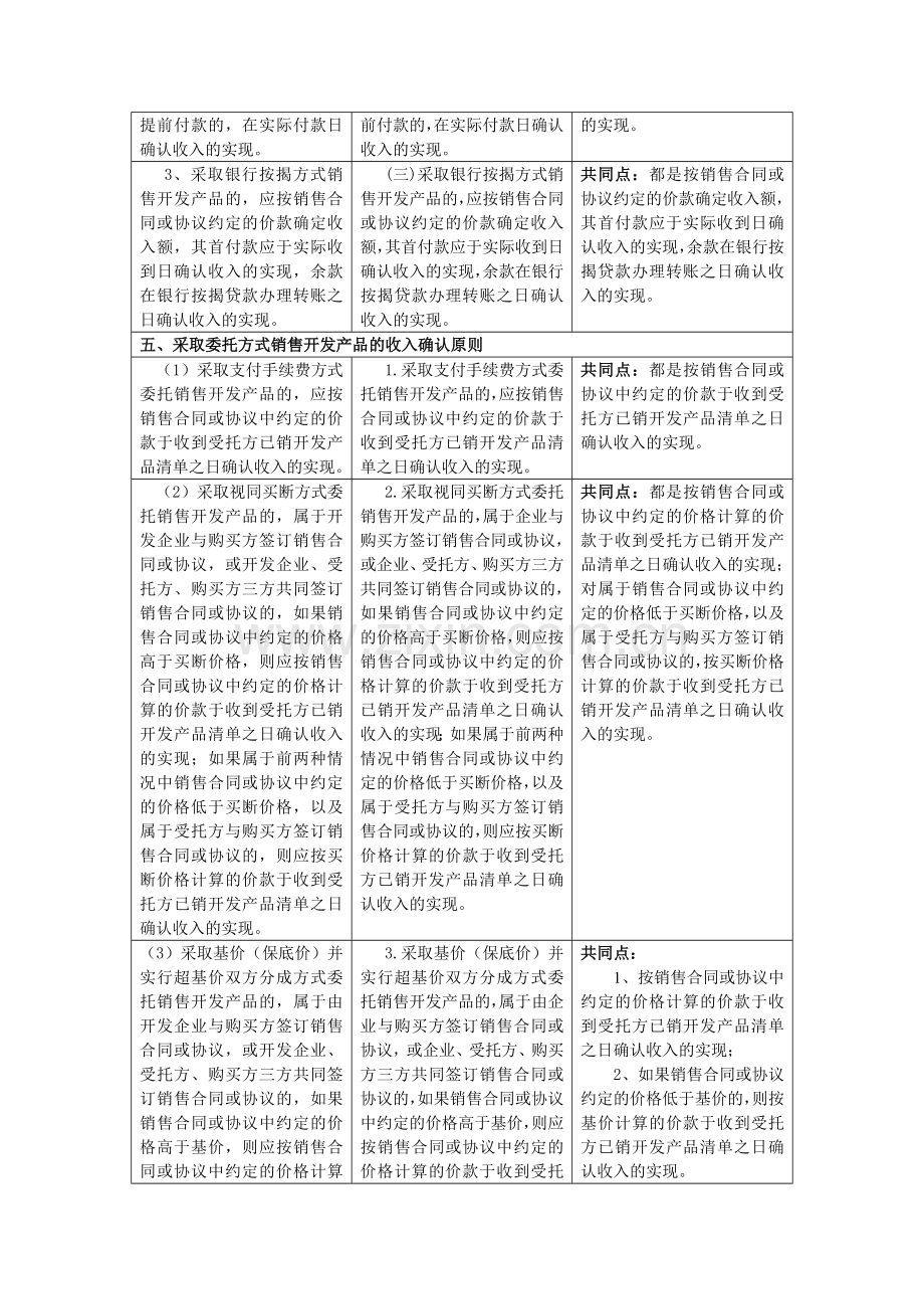 房地产开发企业所得税处理新旧对照表.doc_第3页