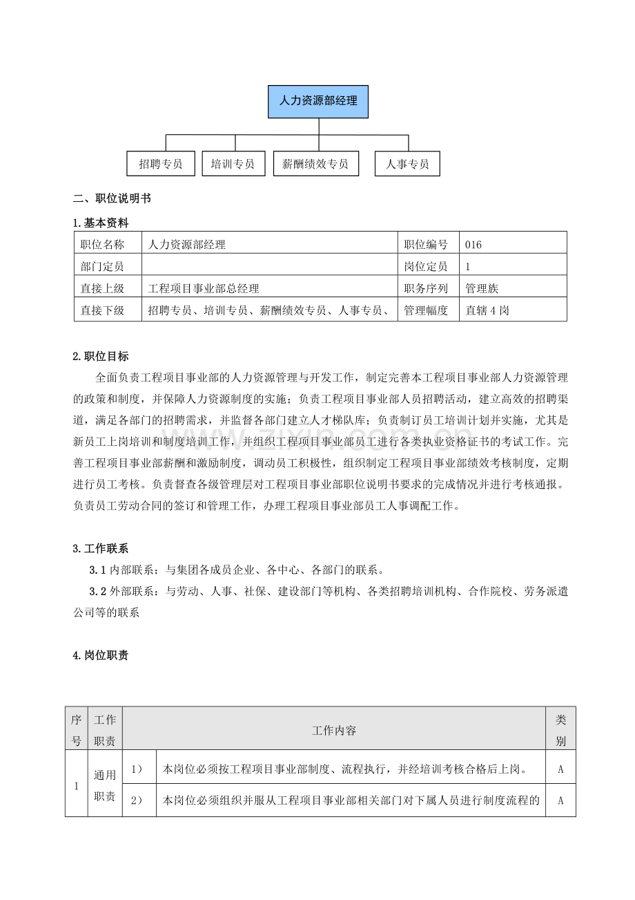 12工程项目事业部人力资源部经理职位说明书.doc_第2页