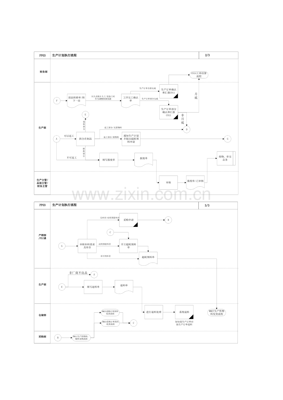 第三章-PP03-生产计划执行流程.doc_第2页