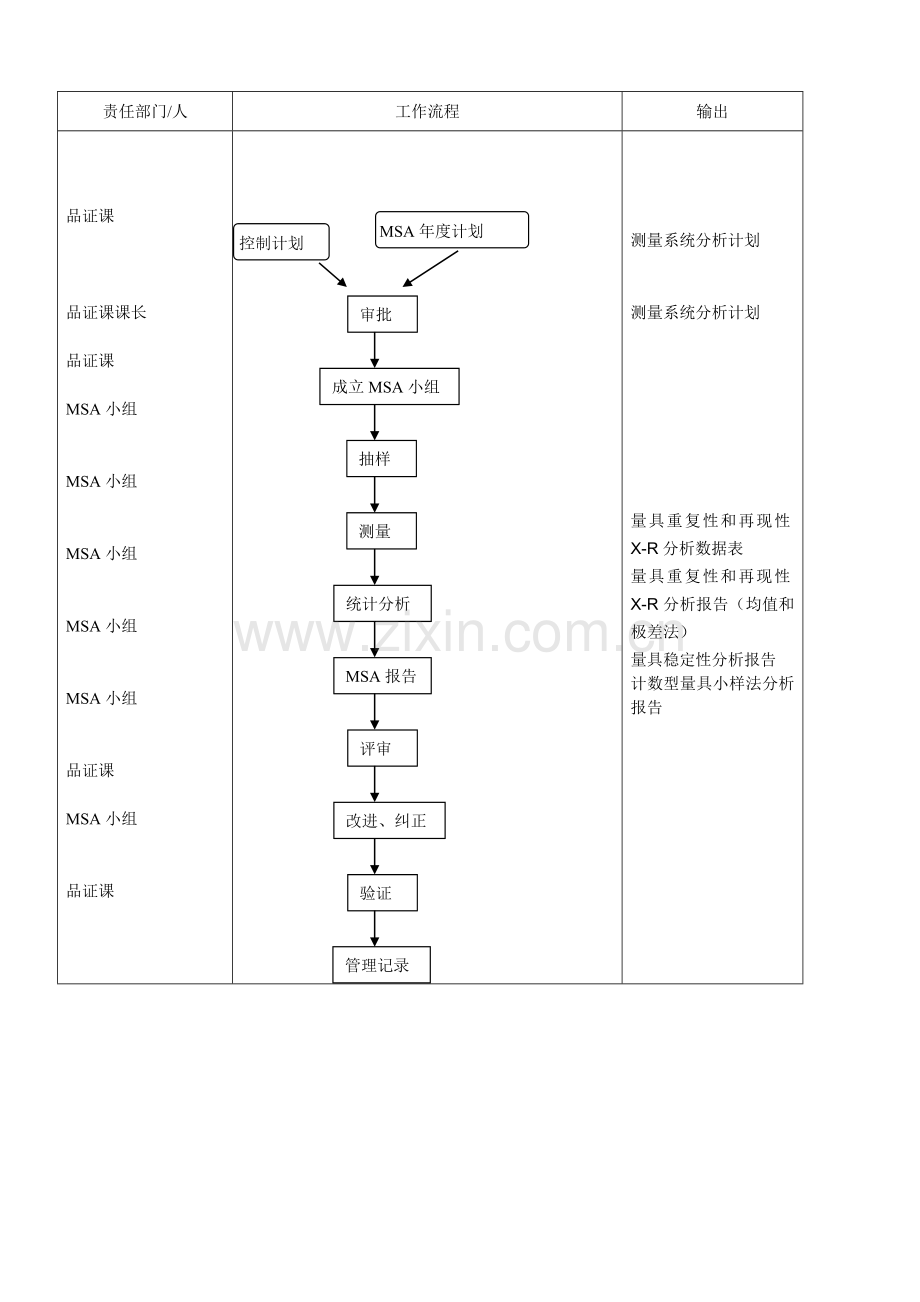 8.4测量系统分析控制程序.doc_第3页