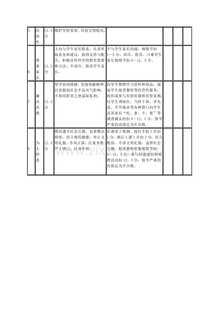 中小学教师师德考核细则.doc_第2页