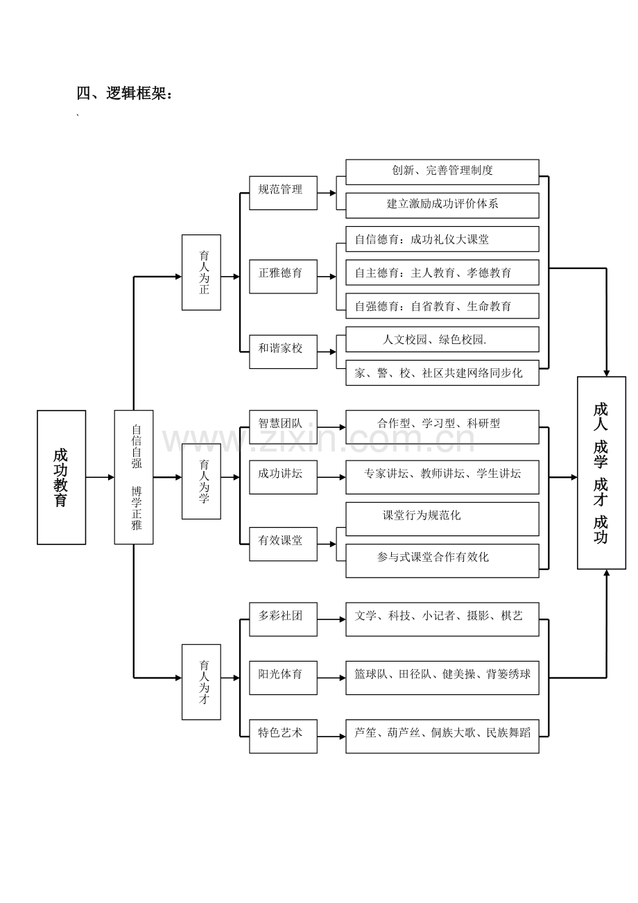 初级中学成功教育构建方案.doc_第2页