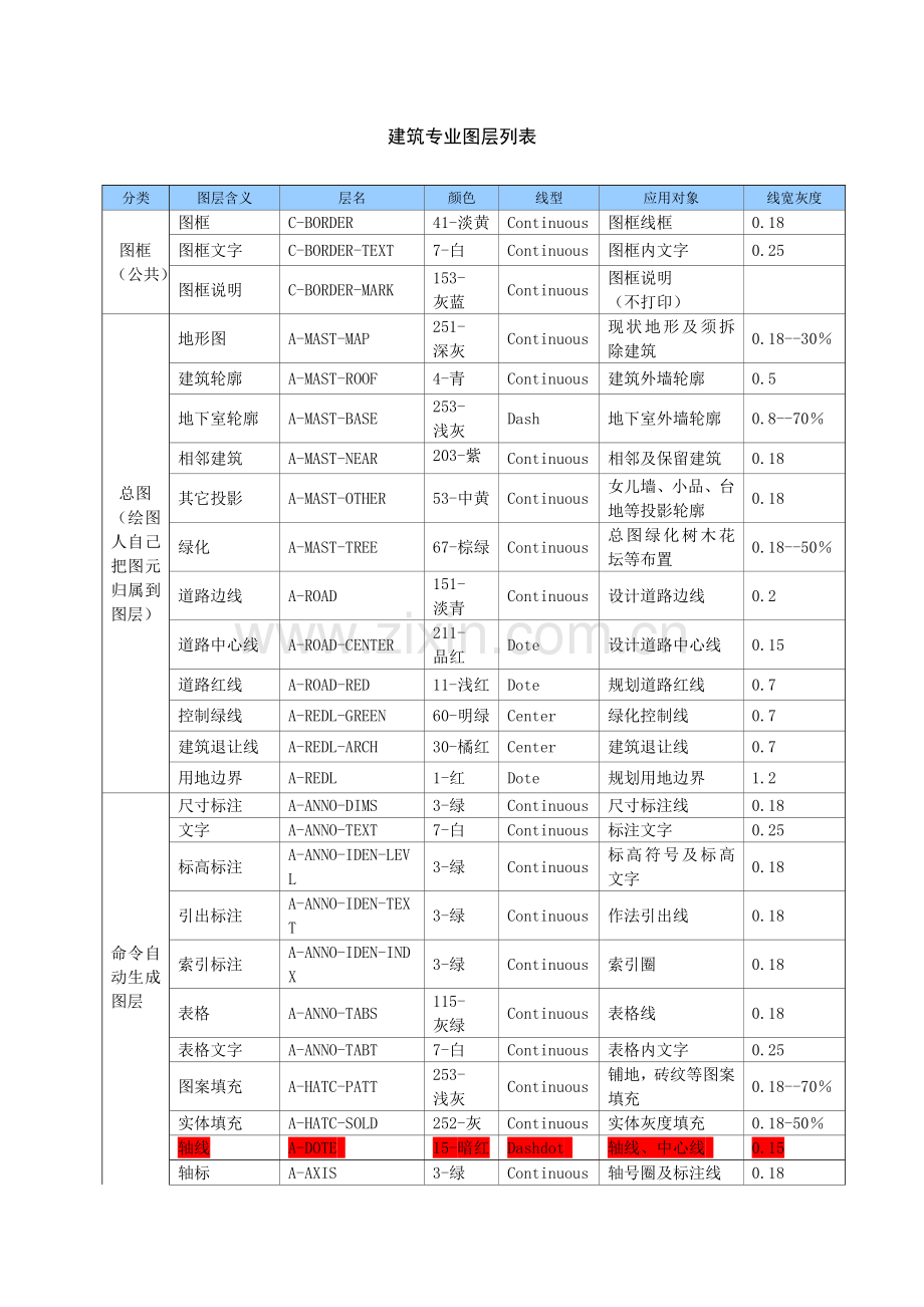 建筑专业图层列表.doc_第1页