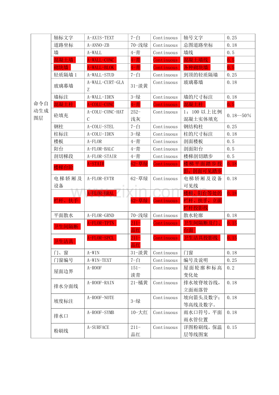 建筑专业图层列表.doc_第2页