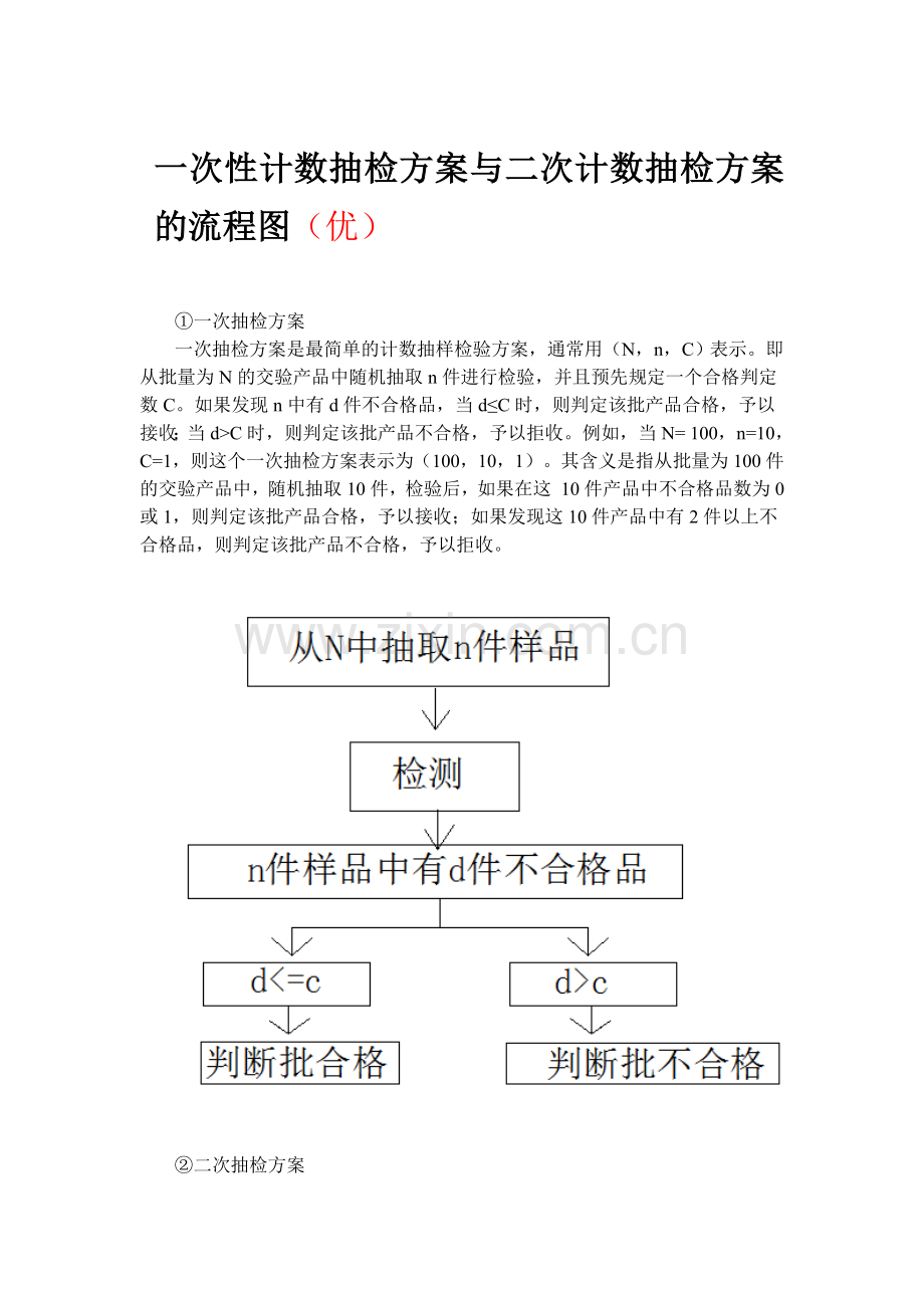 一次性计数抽检方案与二次计数抽检方案的流程图.doc_第1页