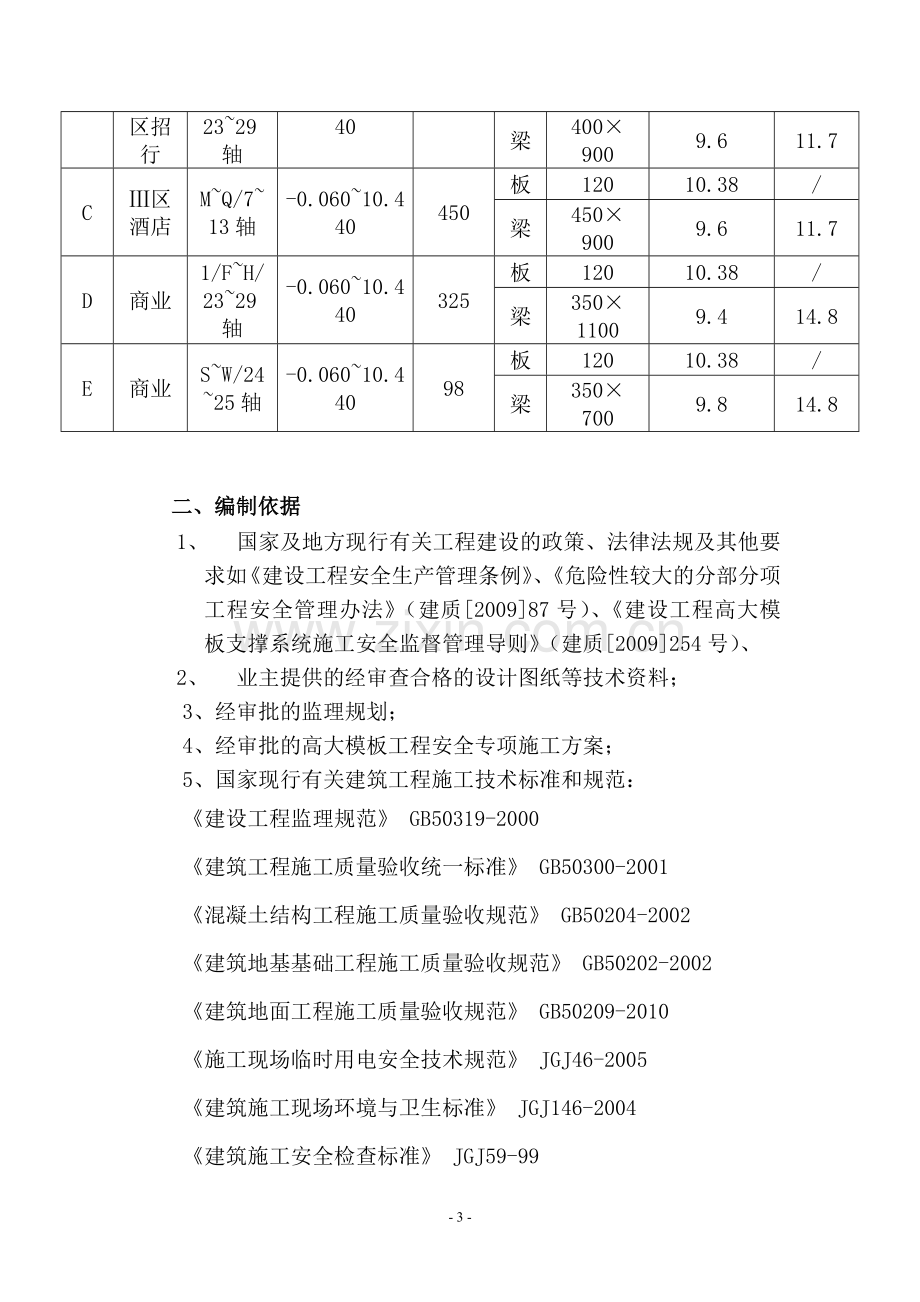 高大模板安全监理细则.doc_第3页