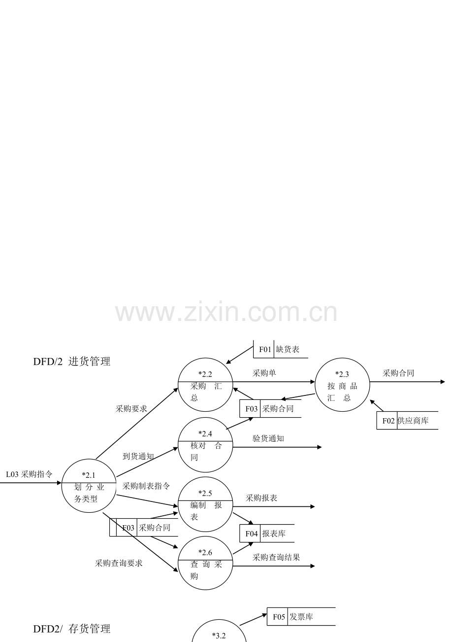 超市系统样例.doc_第3页