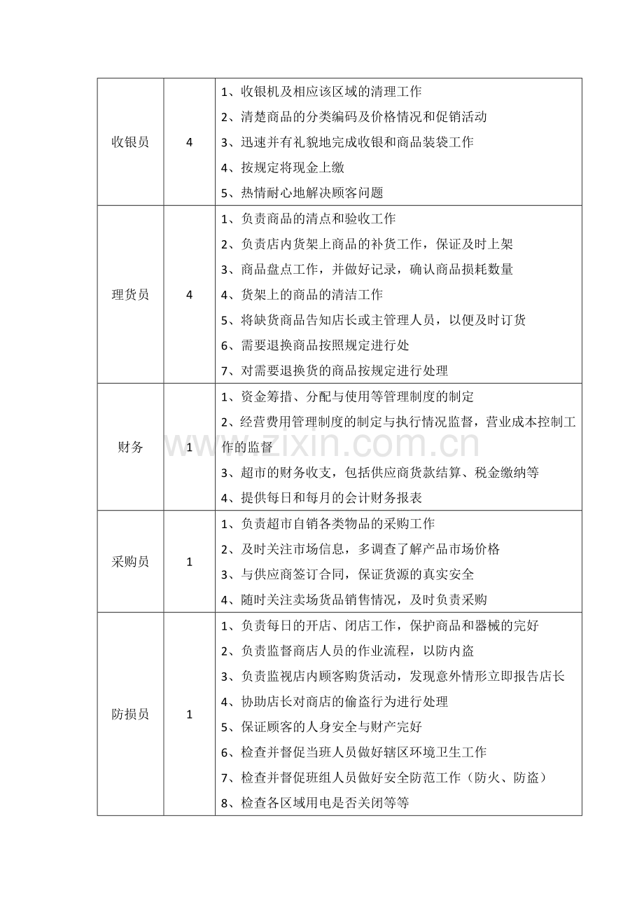 超市经营管理机构运作及管理制度.doc_第2页