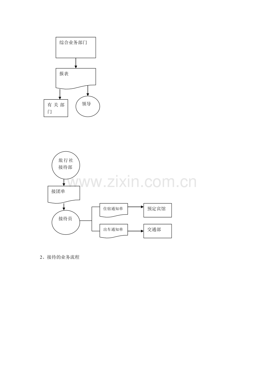 旅行社管理业务流程分析.doc_第3页