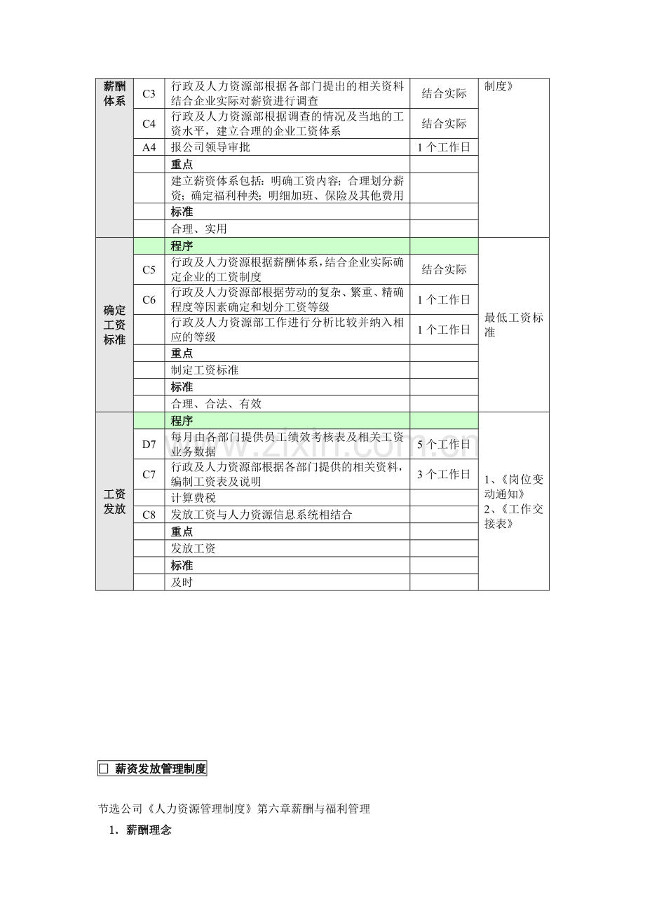 8-薪资发放管理业务流程(第六章).doc_第3页