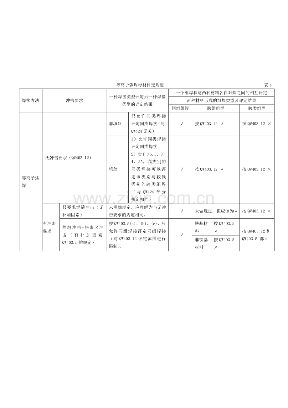 焊接工艺评定中的理论与方法-ASME母材评定规定分析.doc_第3页