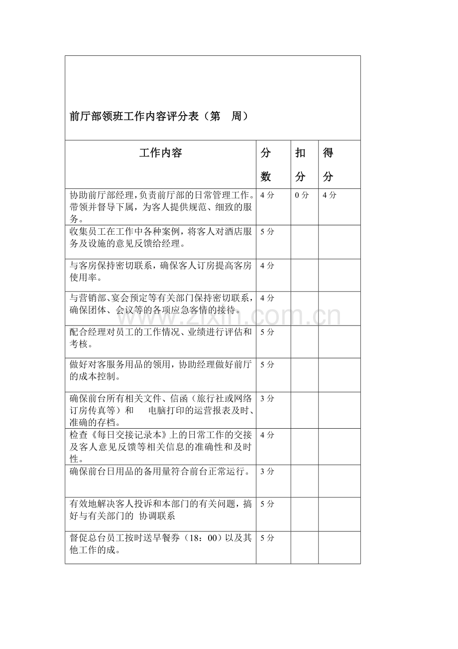 前厅、客房经理、领班考核综合表.doc_第1页