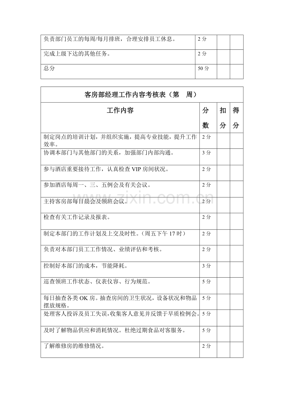 前厅、客房经理、领班考核综合表.doc_第3页