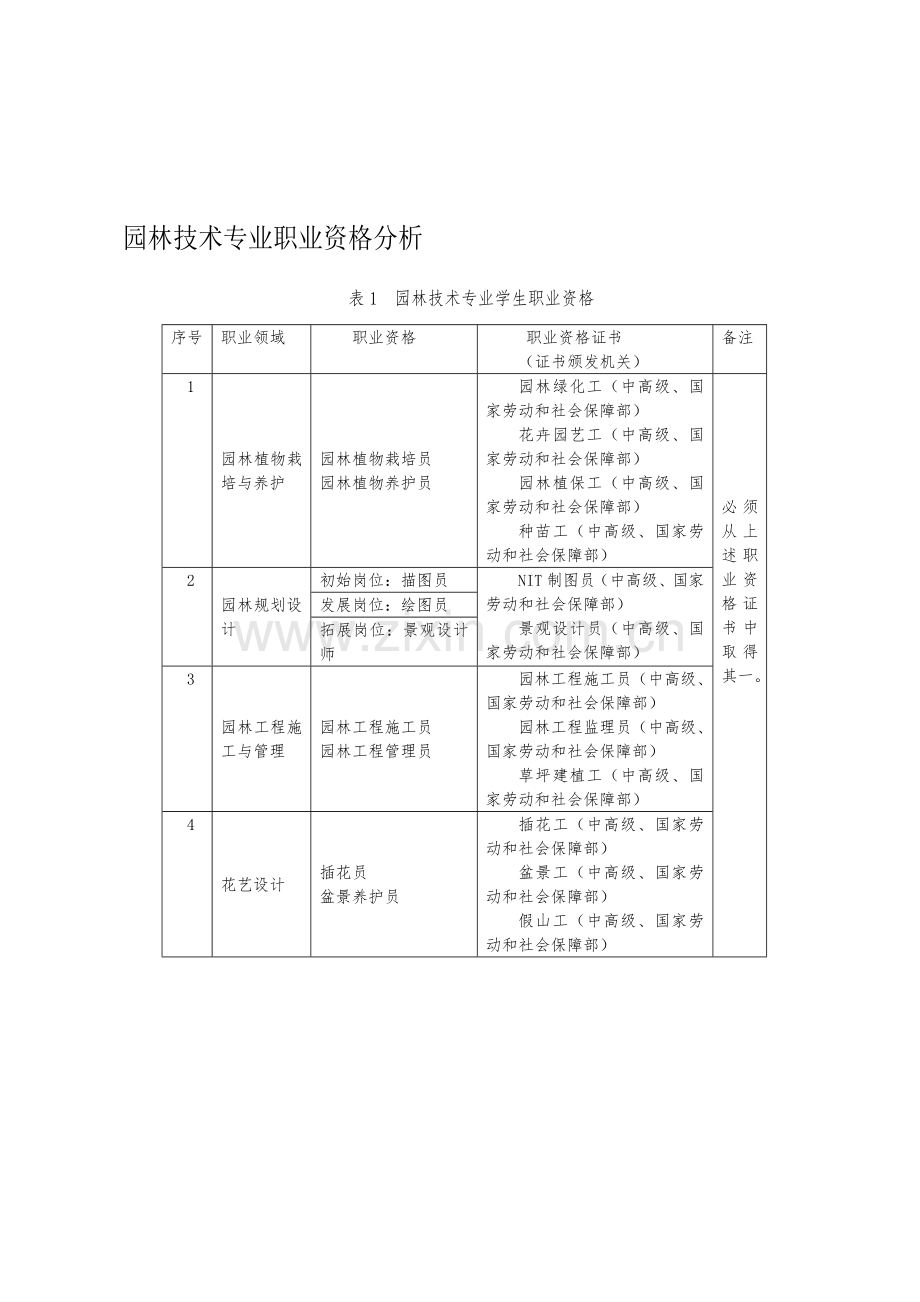 职业资格分析报告3.doc_第1页