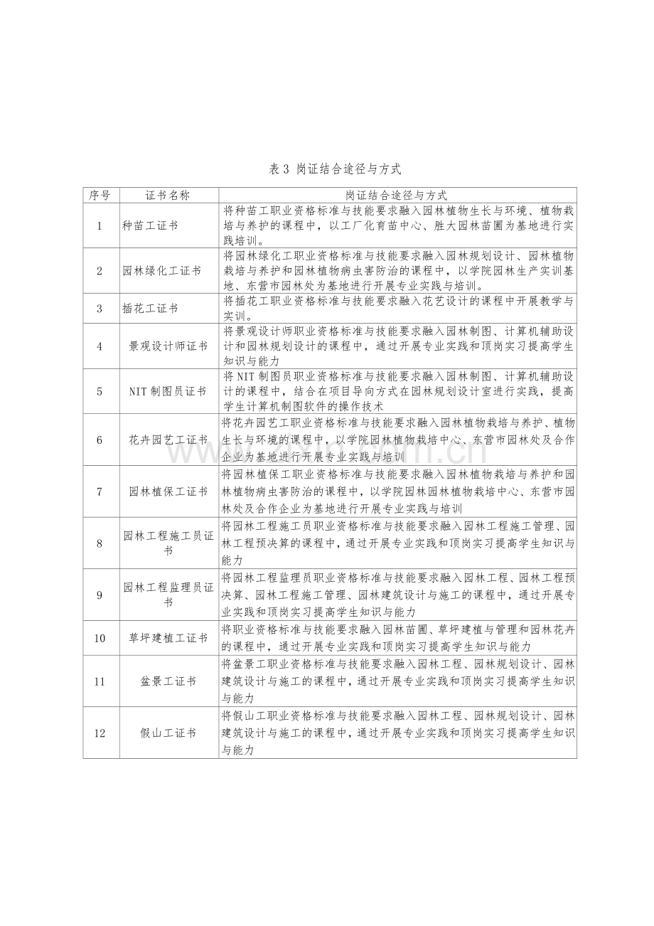 职业资格分析报告3.doc_第3页