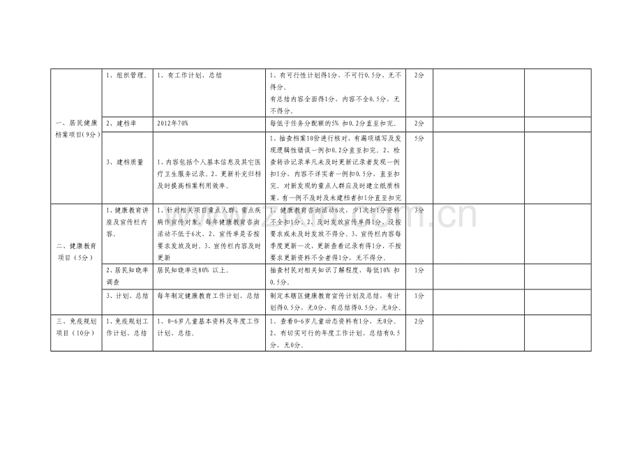 柴湖镇村卫生室考核细则.doc_第2页