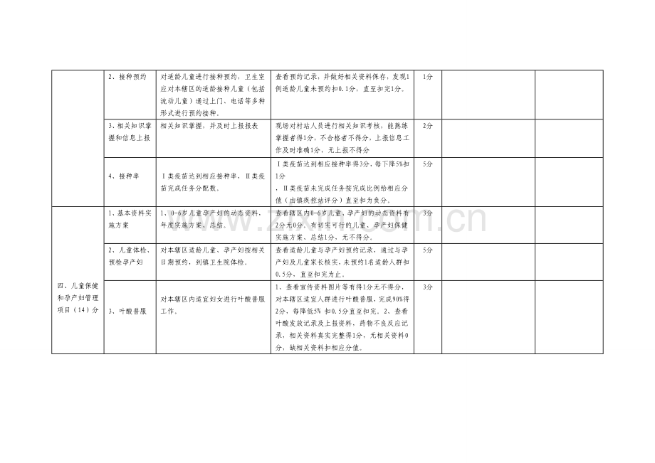 柴湖镇村卫生室考核细则.doc_第3页