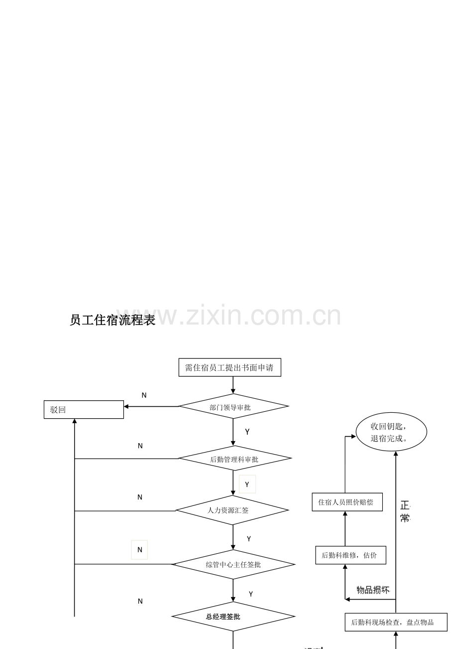 办公室及行政管理流程图.doc_第1页