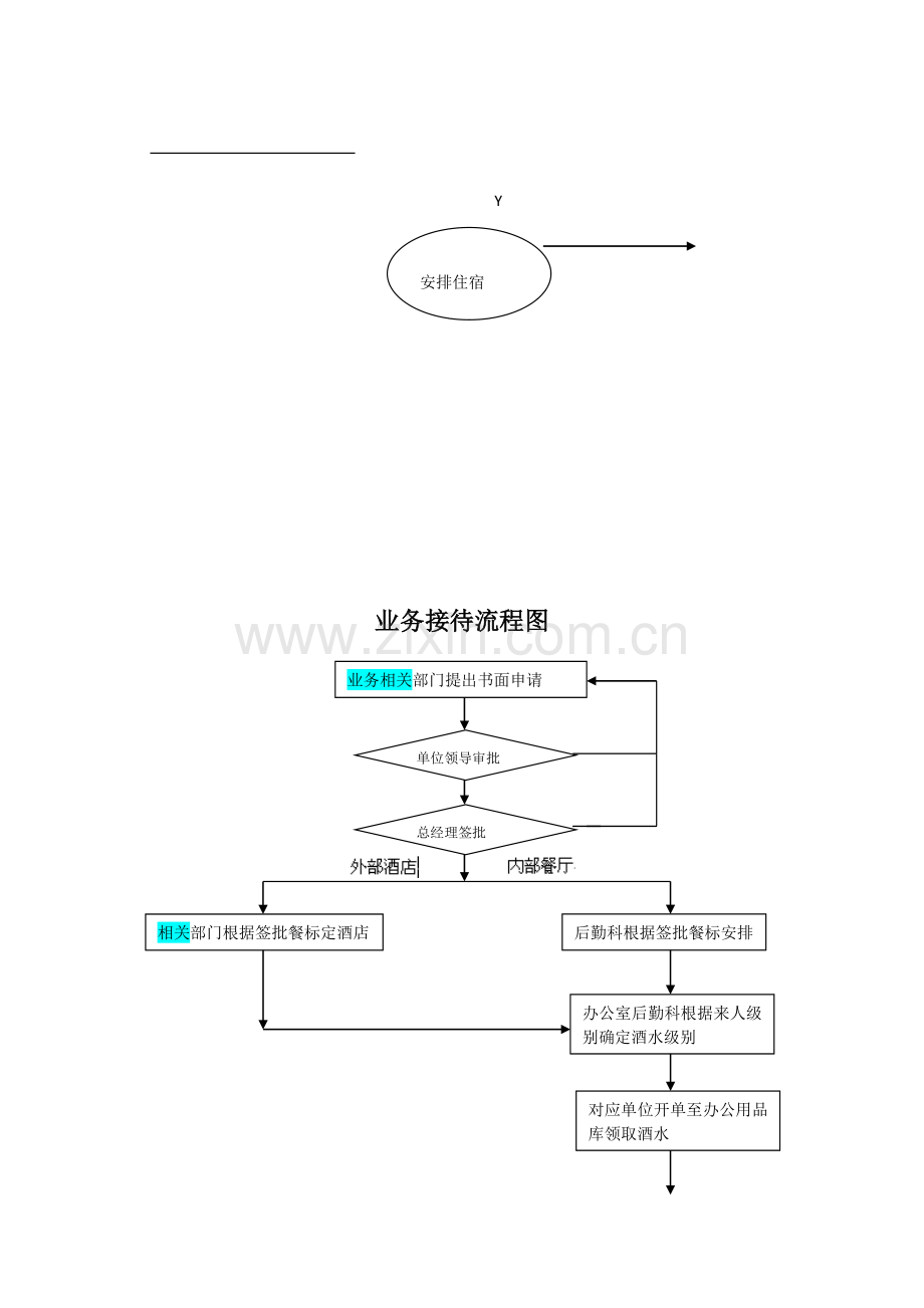 办公室及行政管理流程图.doc_第2页