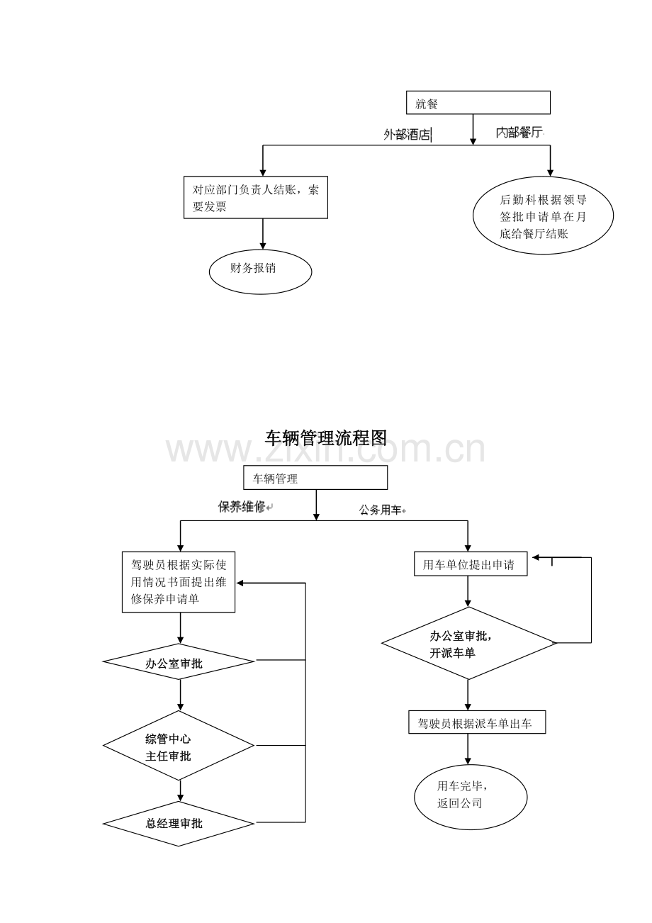 办公室及行政管理流程图.doc_第3页