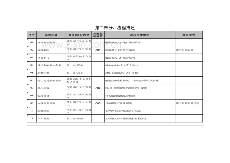 施工组织设计管理流程管理--土建部分.doc_第3页