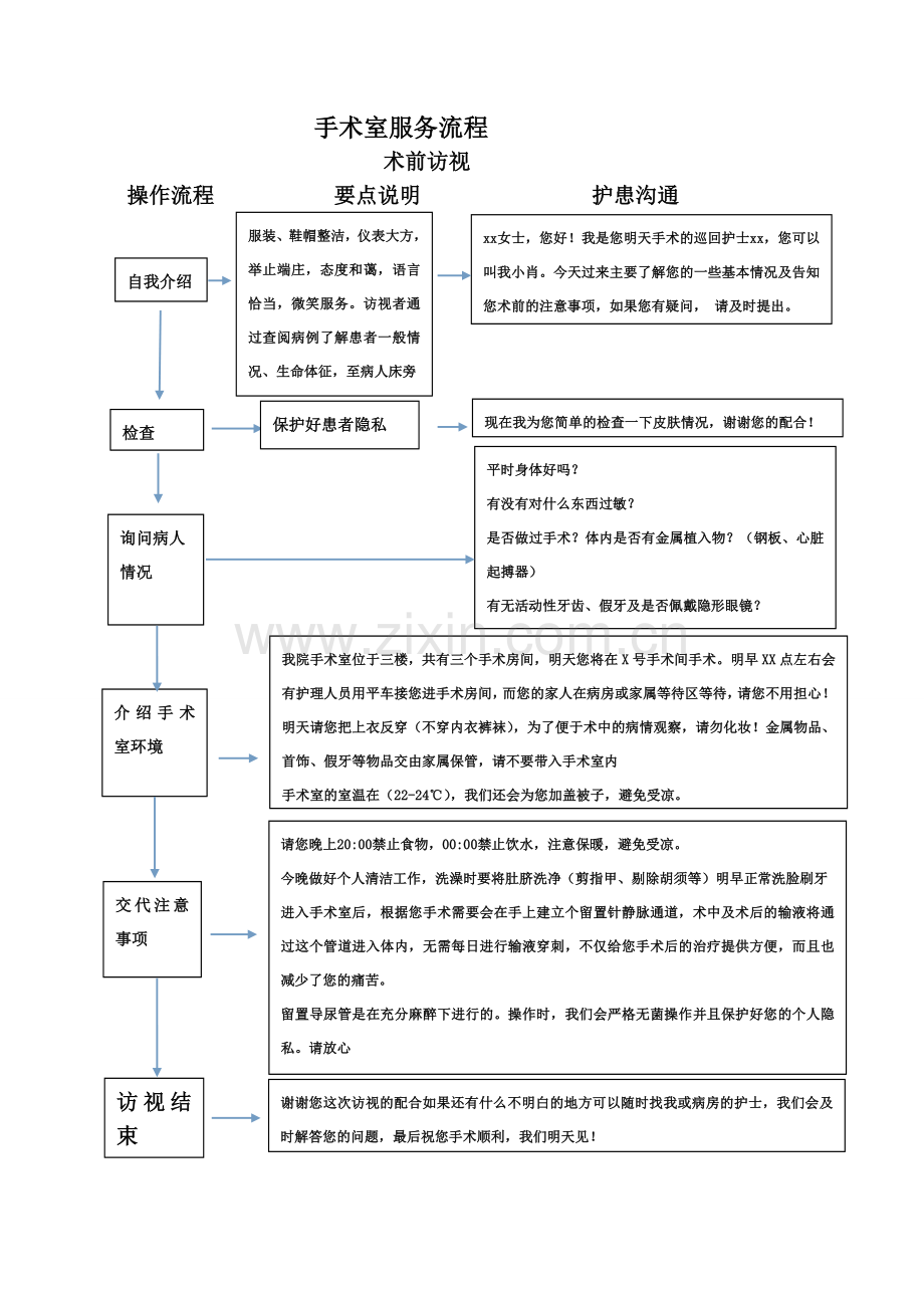 手术室服务流程.doc_第1页