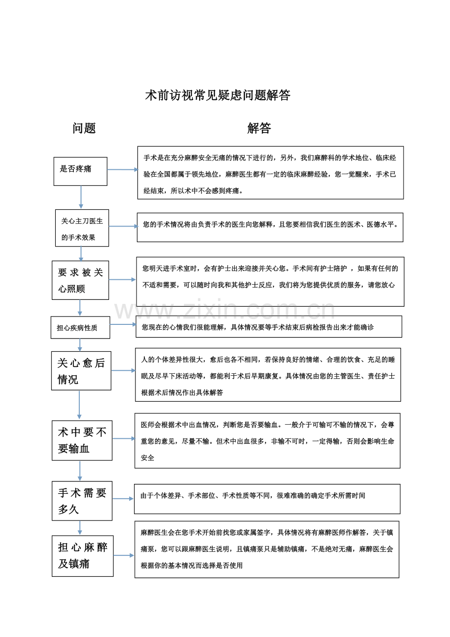 手术室服务流程.doc_第2页