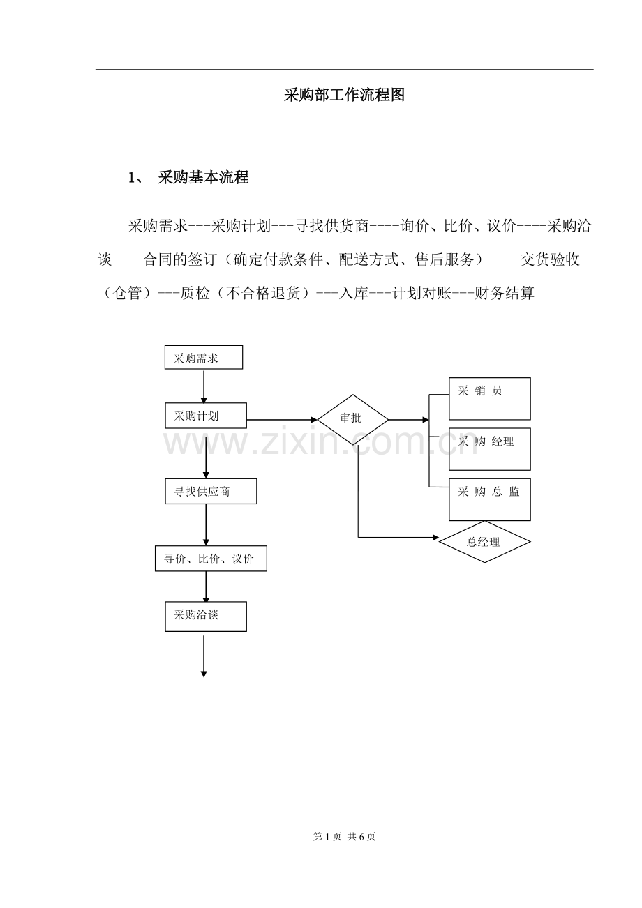 采购部工作流程图.doc_第1页