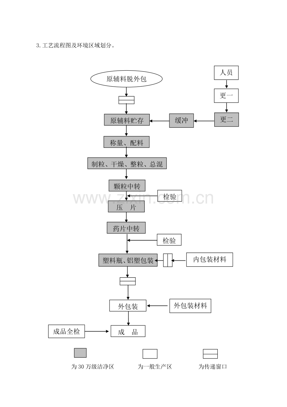 复方磺胺甲恶唑片生产工艺规程.doc_第3页