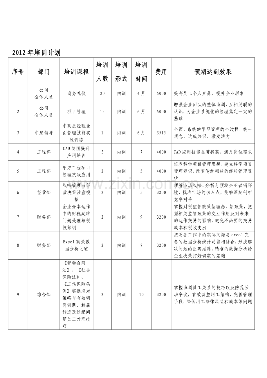 2012年培训工作计划.doc_第3页