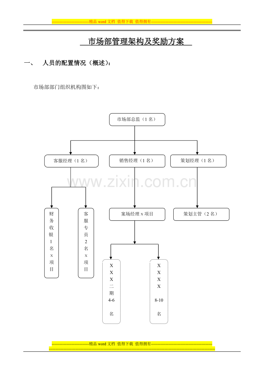 XX集团市场部管理架构及奖励方案.doc_第1页