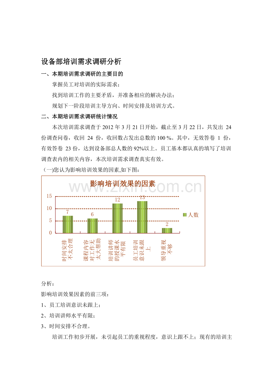 培训需求调研分析报告.doc_第1页