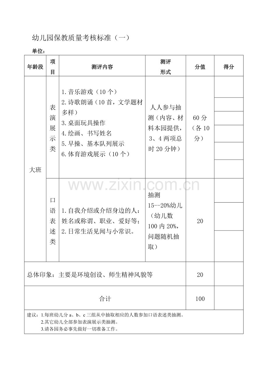 2014学年幼儿园保教质量考核评比方案.doc_第1页