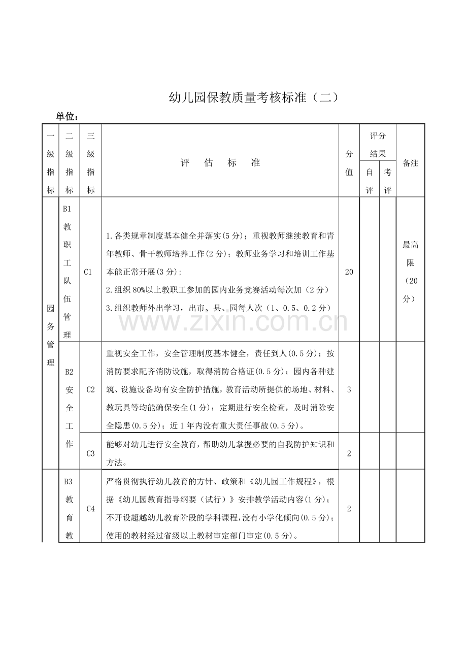 2014学年幼儿园保教质量考核评比方案.doc_第2页