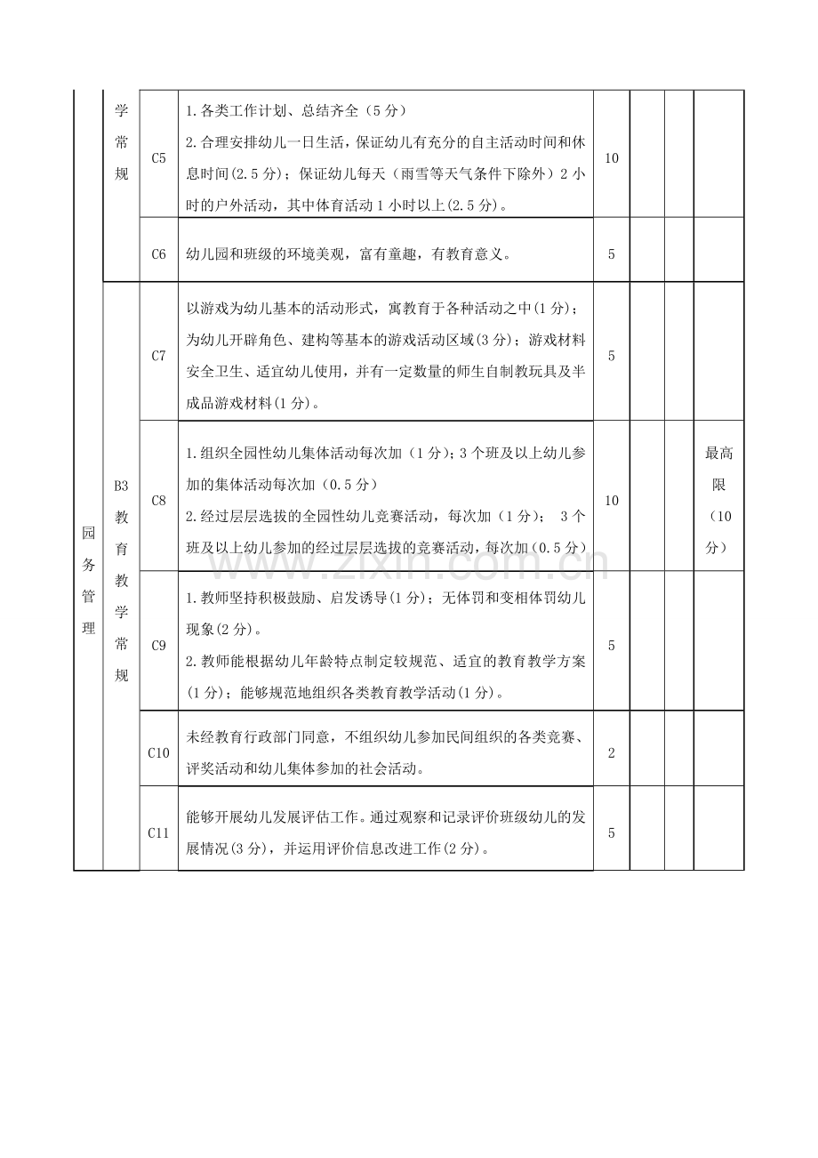 2014学年幼儿园保教质量考核评比方案.doc_第3页