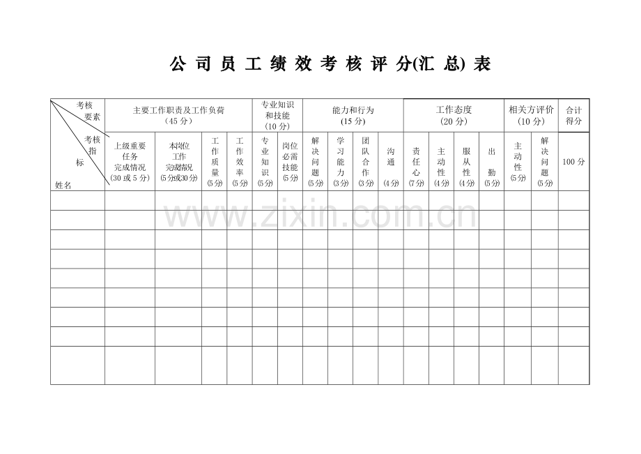 员工绩效考核评分表2014.doc_第1页