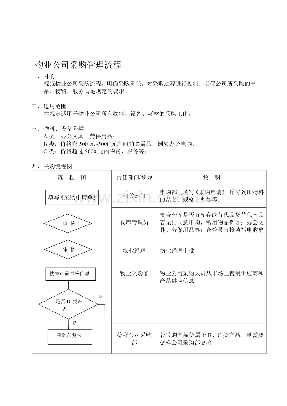 某物业公司采购管理流程.doc_第1页