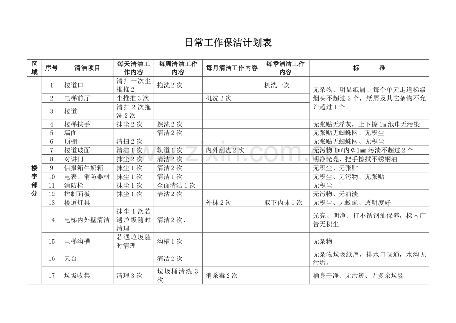 日常工作保洁计划表.doc_第1页