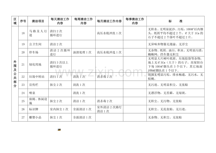 日常工作保洁计划表.doc_第2页