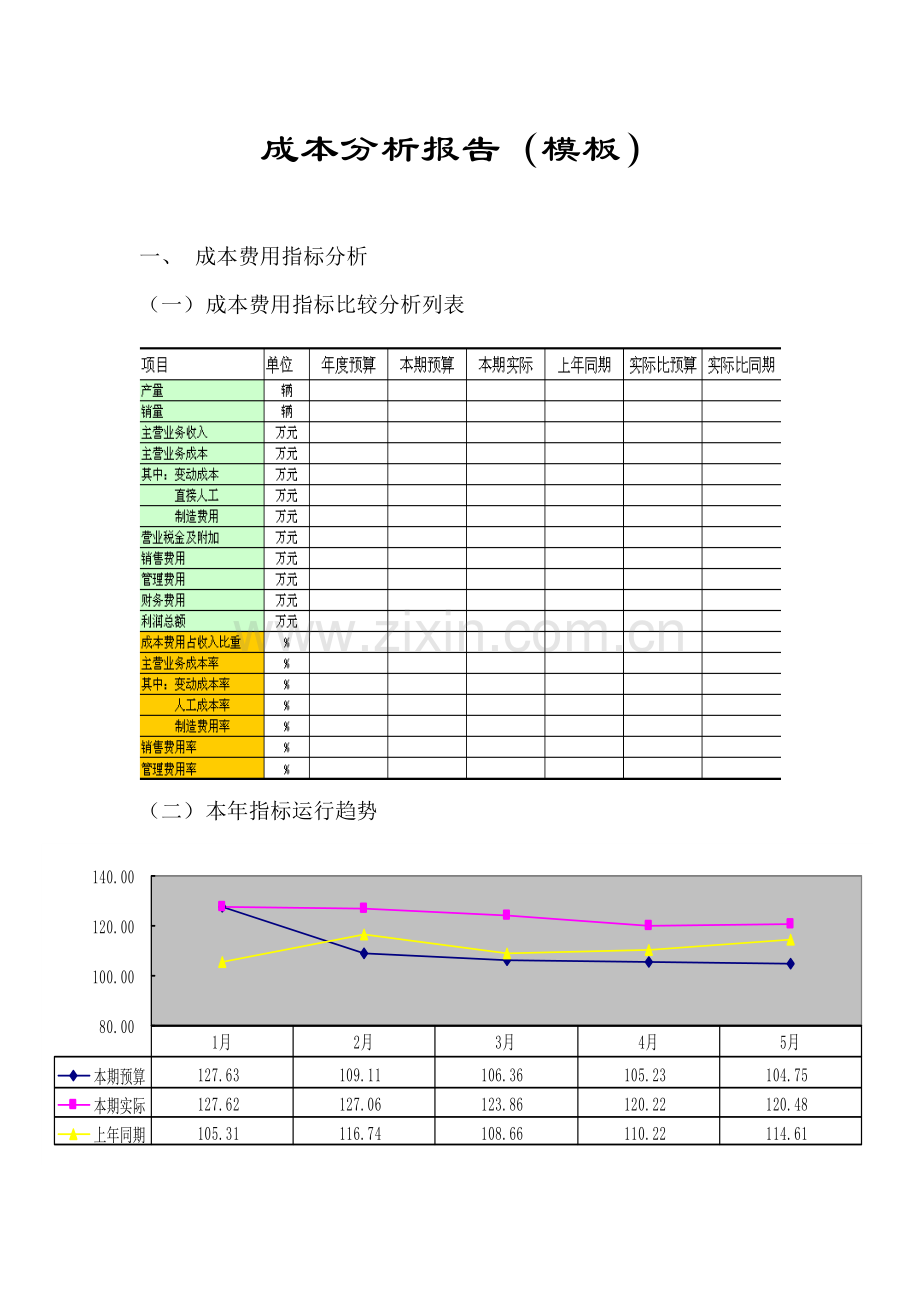 管理报告---成本分析报告.doc_第1页