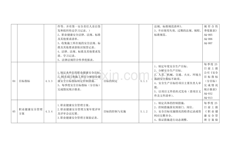 2013年公司安全、环境体系与安全生产标准化达标评级归类.doc_第2页