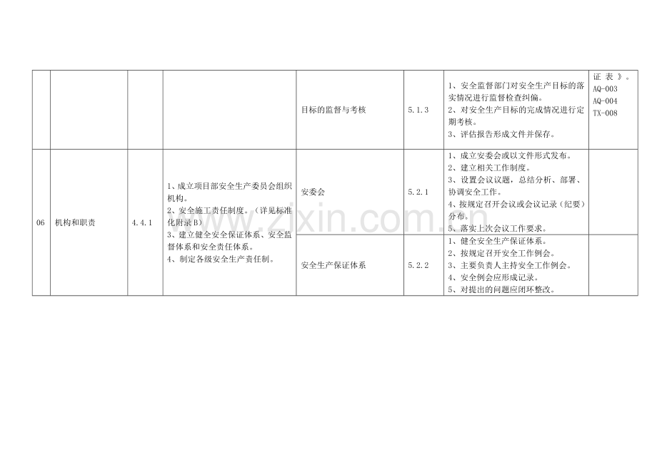 2013年公司安全、环境体系与安全生产标准化达标评级归类.doc_第3页