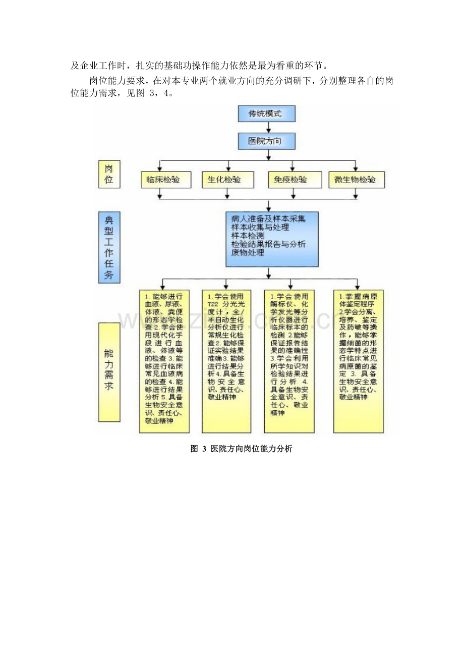 医学检验技术专业说专业稿.doc_第2页