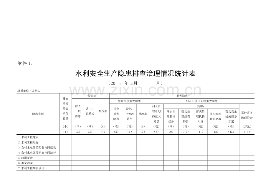 水利安全生产隐患排查治理情况统计表.doc_第1页